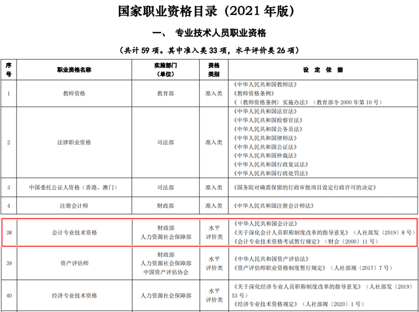 取得會計資格證書后可以從事哪些職業(yè)方向？