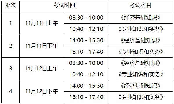淄博2023年初中級經(jīng)濟(jì)師考試時間