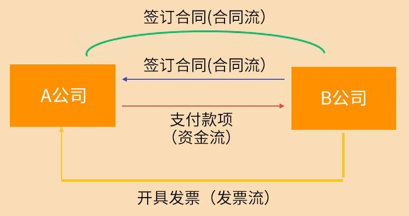 稅務(wù)稽查來了！這10種情況不要有了！