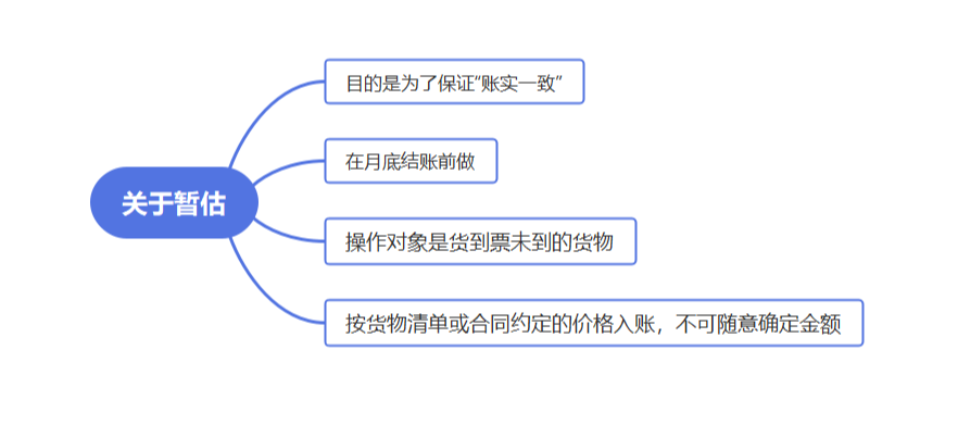 這樣做暫估入賬，搞不好要坐牢！