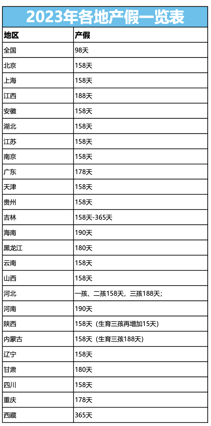 產假期間只發(fā)基本工資合法嗎？人社局回復了！
