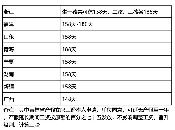產假期間只發(fā)基本工資合法嗎？人社局回復了！