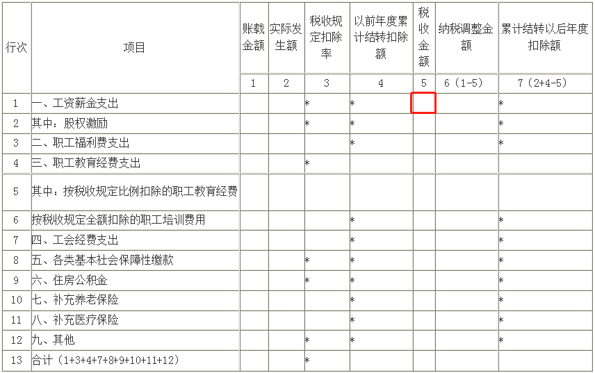 工資“兩稅”，這些行為進入監(jiān)管！