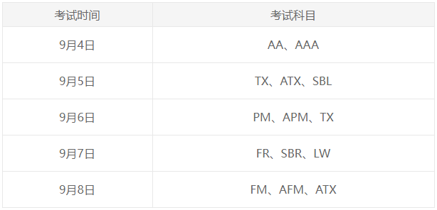 9月ACCA常規(guī)報名將截止！錯過要多花報名費！