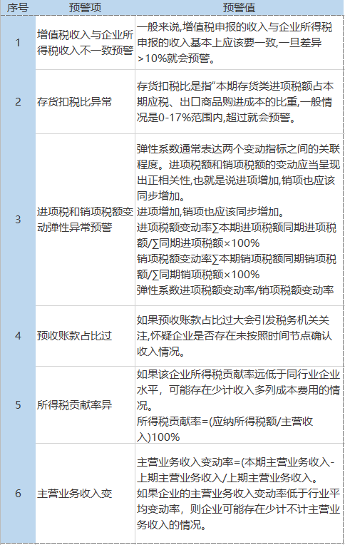 企業(yè)稅負率過低該如何應(yīng)對？