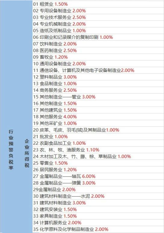 企業(yè)稅負率過低該如何應(yīng)對？
