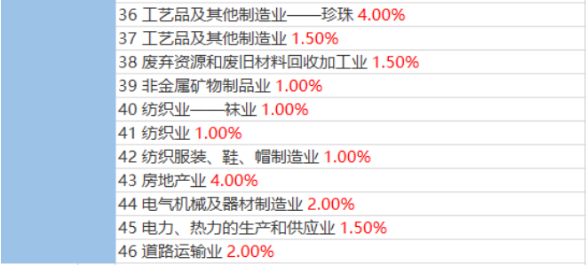 企業(yè)稅負率過低該如何應(yīng)對？