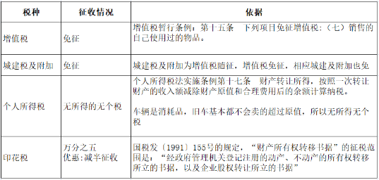 8月起，公轉(zhuǎn)私、私轉(zhuǎn)私嚴(yán)查開始！