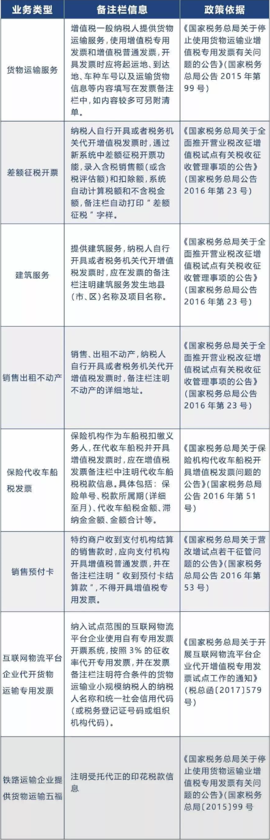 會計收到這12種發(fā)票不能報銷！一律退回！