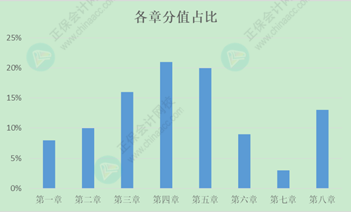 2024年初級會計考生快來看：57個《經(jīng)濟(jì)法基礎(chǔ)》恒重考點需要掌握
