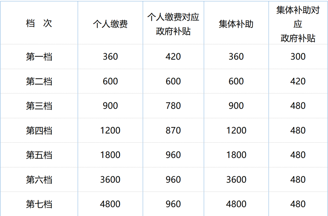 今日起，這些勞動(dòng)法、社保新規(guī)正式執(zhí)行！ 