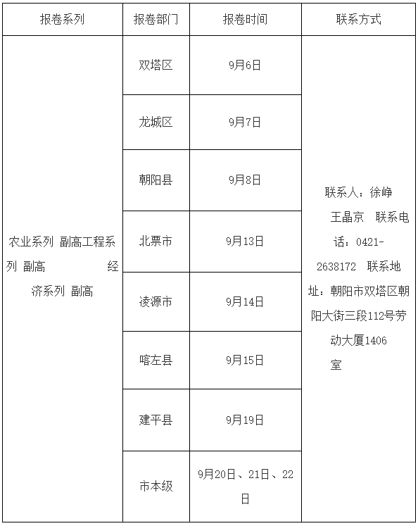 2023年朝陽市工程、經(jīng)濟(jì)、農(nóng)業(yè)系列高級(jí)職稱報(bào)卷時(shí)間安排