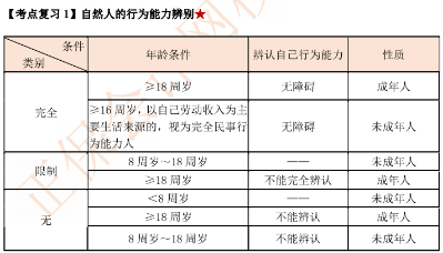 【考前逆襲】備考中級 這里一定有你想要的提分攻略與學(xué)習(xí)法寶！