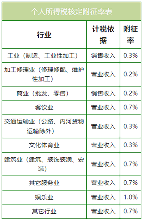 人社部新規(guī)：8月1日起，嚴禁誘導勞動者注冊為個體戶！