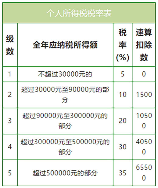 人社部新規(guī)：8月1日起，嚴禁誘導勞動者注冊為個體戶！