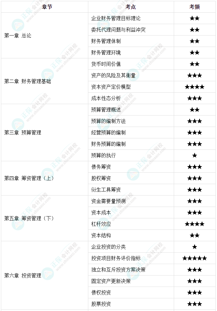 2023年中級(jí)會(huì)計(jì)教材那么厚 怎么快速抓重點(diǎn)？高頻考點(diǎn)來了！