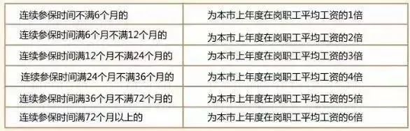 影響基本醫(yī)保報銷額度