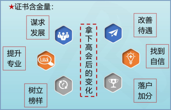拿到高級(jí)會(huì)計(jì)師證書(shū)后 你會(huì)有這6大變化！