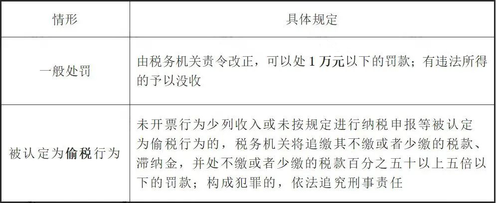未開票收入都這樣處理！稅局上門查也不用怕！