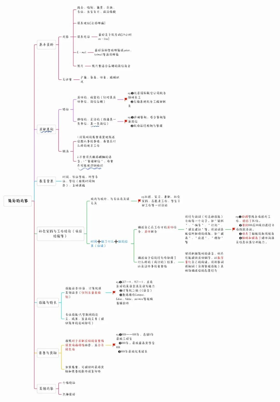 如何寫(xiě)出高分簡(jiǎn)歷，讓面試官打爆我的電話(huà)？
