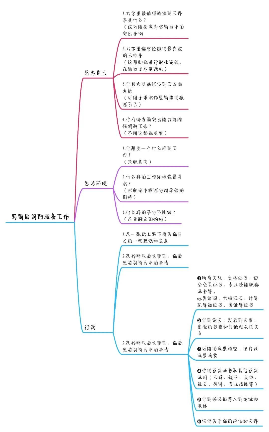 如何寫(xiě)出高分簡(jiǎn)歷，讓面試官打爆我的電話(huà)？