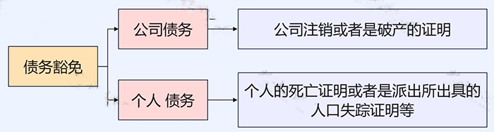 長期掛賬的應(yīng)付賬款、其他應(yīng)收款等6個往來科目的賬務(wù)處理！