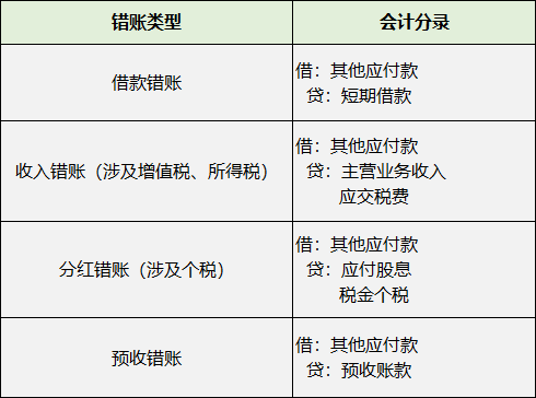 長期掛賬的應(yīng)付賬款、其他應(yīng)收款等6個往來科目的賬務(wù)處理！