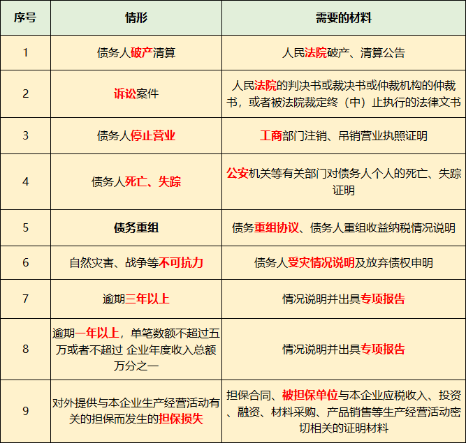長期掛賬的應(yīng)付賬款、其他應(yīng)收款等6個往來科目的賬務(wù)處理！