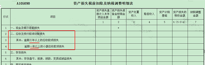 長期掛賬的應(yīng)付賬款、其他應(yīng)收款等6個往來科目的賬務(wù)處理！