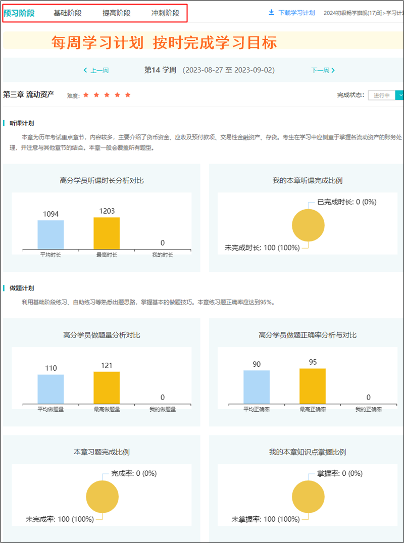 @初級會計er：直播+錄播 無論喜歡哪種上課方式 旗艦班統(tǒng)統(tǒng)滿足你！