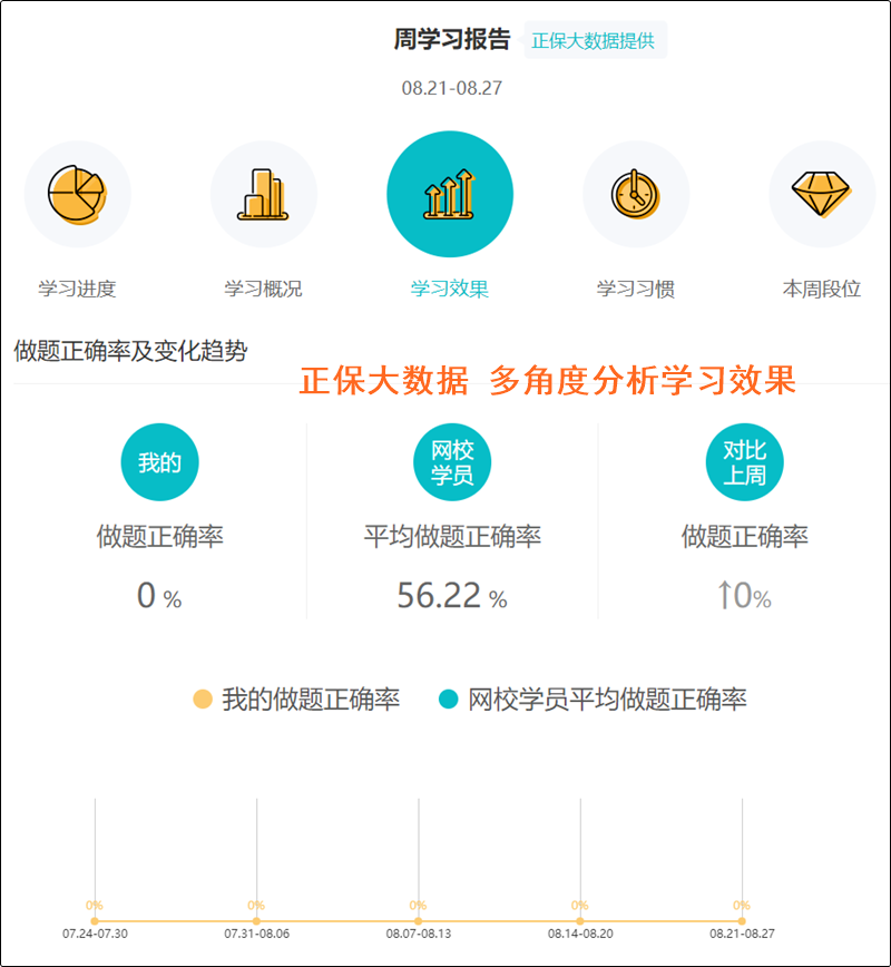 @初級會計er：直播+錄播 無論喜歡哪種上課方式 旗艦班統(tǒng)統(tǒng)滿足你！