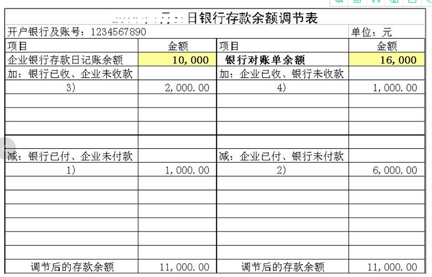 銀行余額調(diào)節(jié)表如何調(diào)整？
