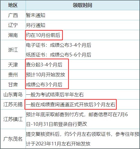 真誠發(fā)問：2023年初級會計紙質(zhì)證書10月份就能發(fā)放？