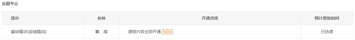 初級經(jīng)濟師2023年金融專業(yè)基礎精講課程全部開通 你學完了嗎？
