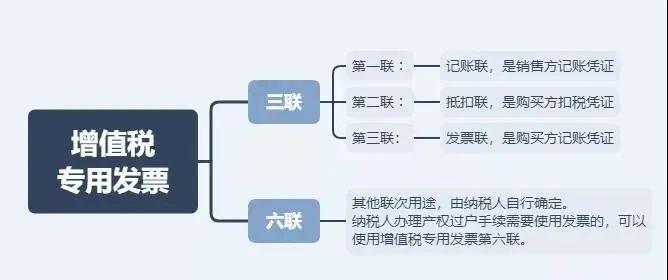 這4種情況只能開(kāi)普票！