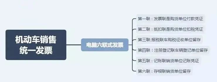 這4種情況只能開(kāi)普票！
