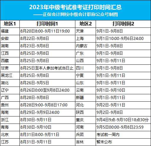 關(guān)于2023年中級(jí)考試的緊急通知！