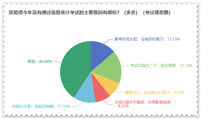 計劃報名2024高會 現(xiàn)在備考太早了？！