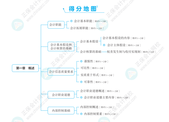 “考試中遇到了書中相近的練習(xí)題”沒提前買到初級(jí)會(huì)計(jì)經(jīng)典題解虧大了！