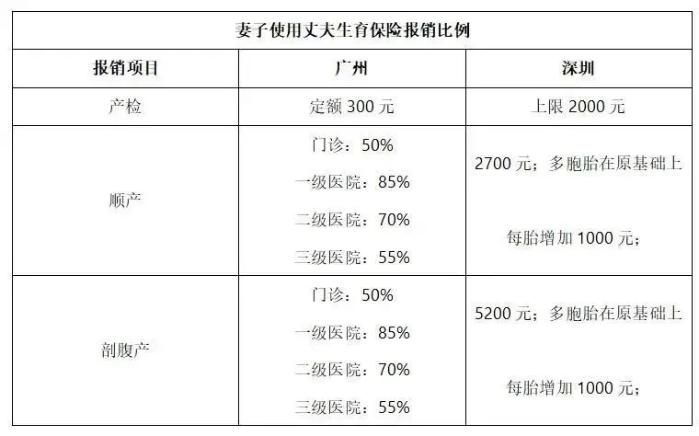 2023年生育津貼&產(chǎn)假工資算法、發(fā)放標(biāo)準(zhǔn)、所需材料......