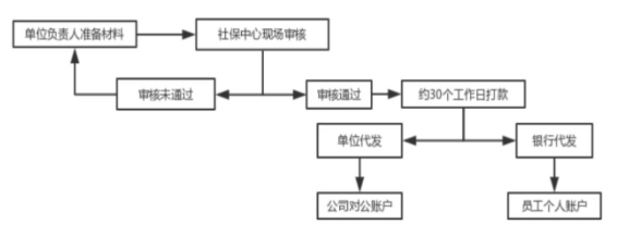 2023年生育津貼&產(chǎn)假工資算法、發(fā)放標(biāo)準(zhǔn)、所需材料......