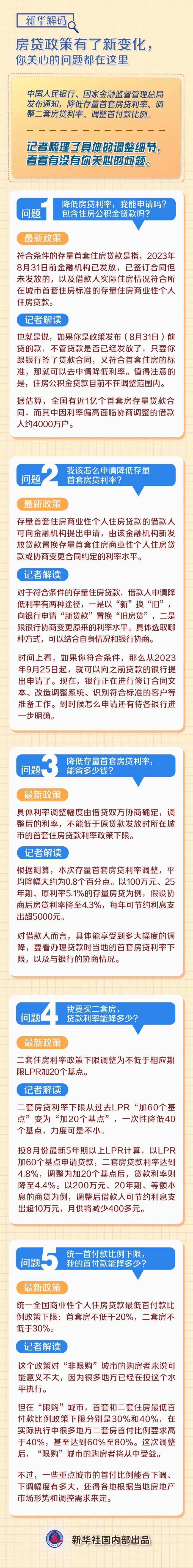 房貸政策有了新變化，你關(guān)心的問題都在這里！