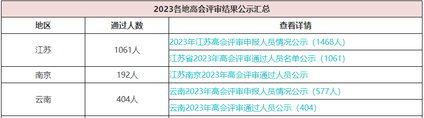 歷年高會(huì)評(píng)審?fù)ㄟ^(guò)人數(shù)有多少？通過(guò)率高嗎？