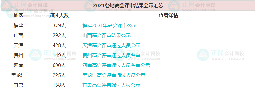歷年高級(jí)會(huì)計(jì)職稱評(píng)審?fù)ㄟ^(guò)人數(shù)有多少？通過(guò)率高嗎？