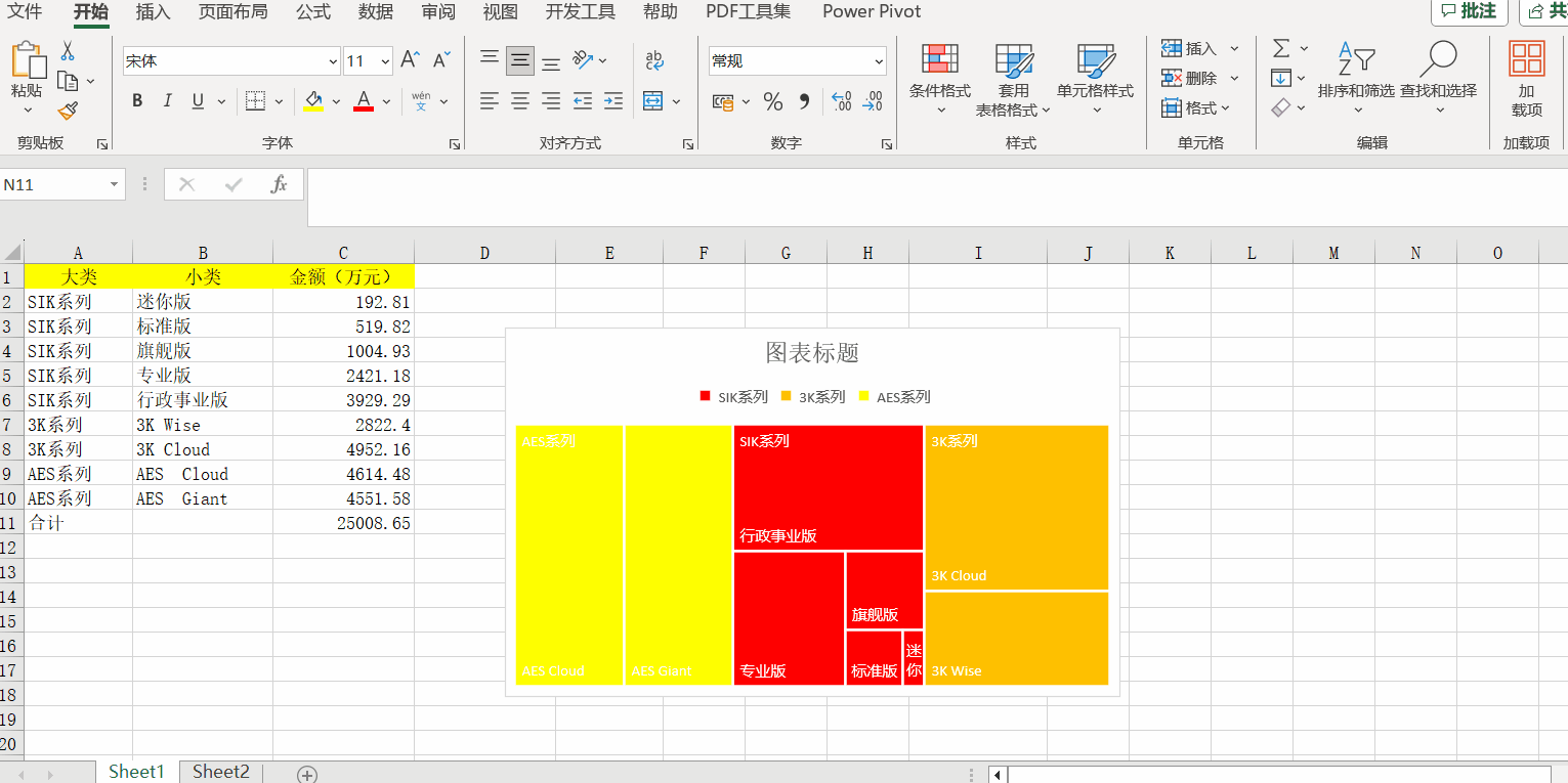 Excel中的樹(shù)狀圖有什么用處？如何制作？步驟來(lái)了！
