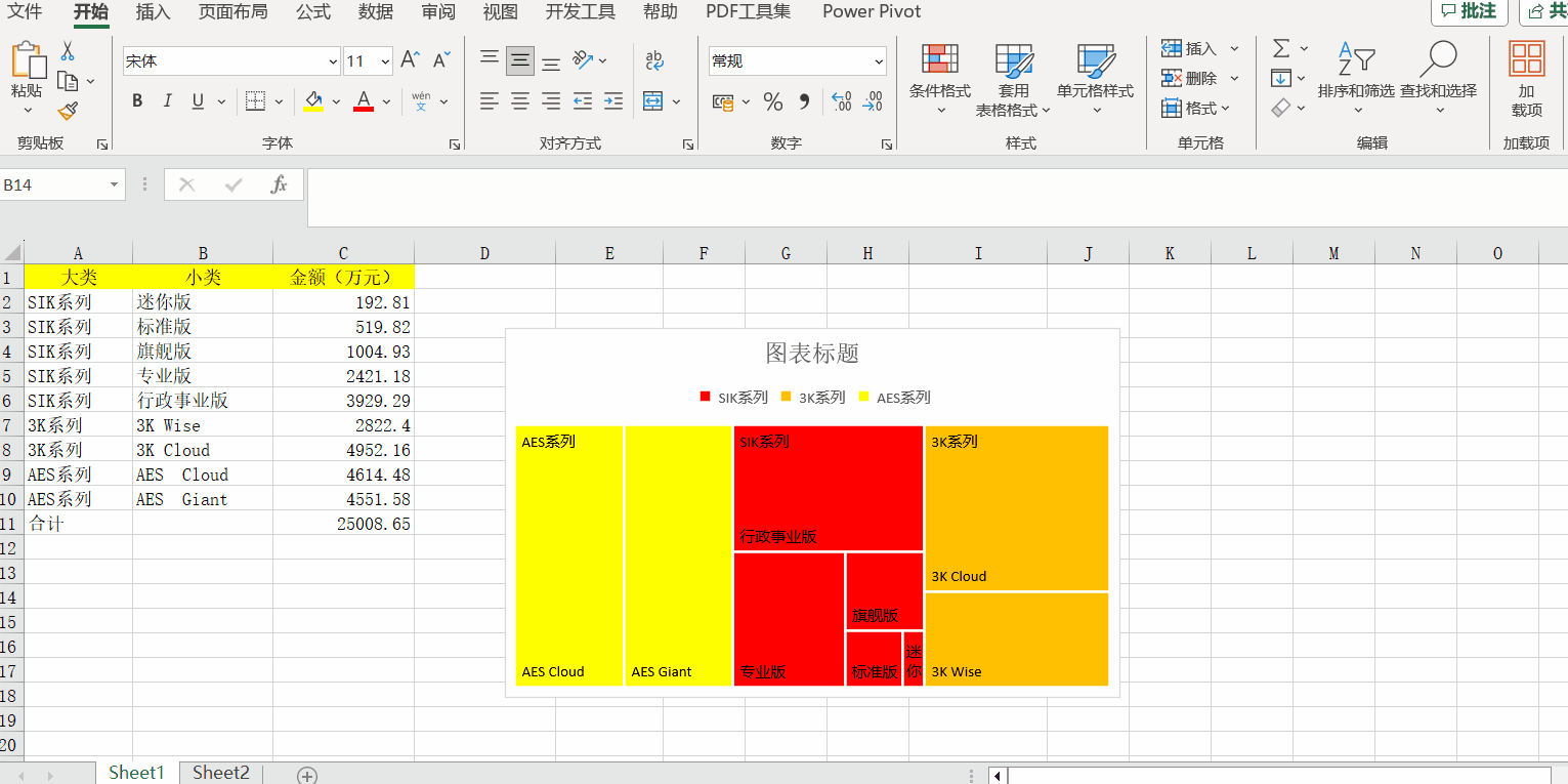 Excel中的樹(shù)狀圖有什么用處？如何制作？步驟來(lái)了！