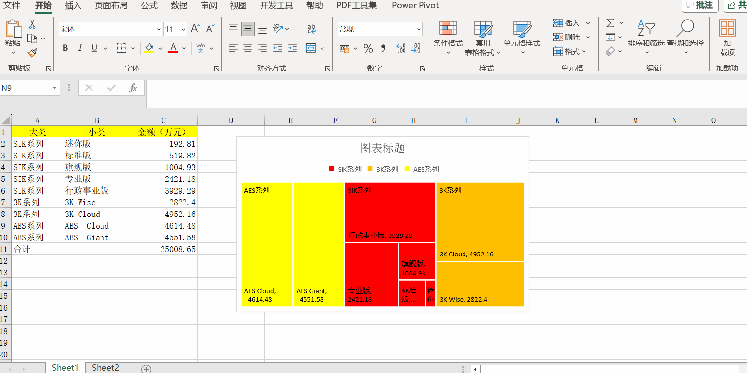 Excel中的樹(shù)狀圖有什么用處？如何制作？步驟來(lái)了！