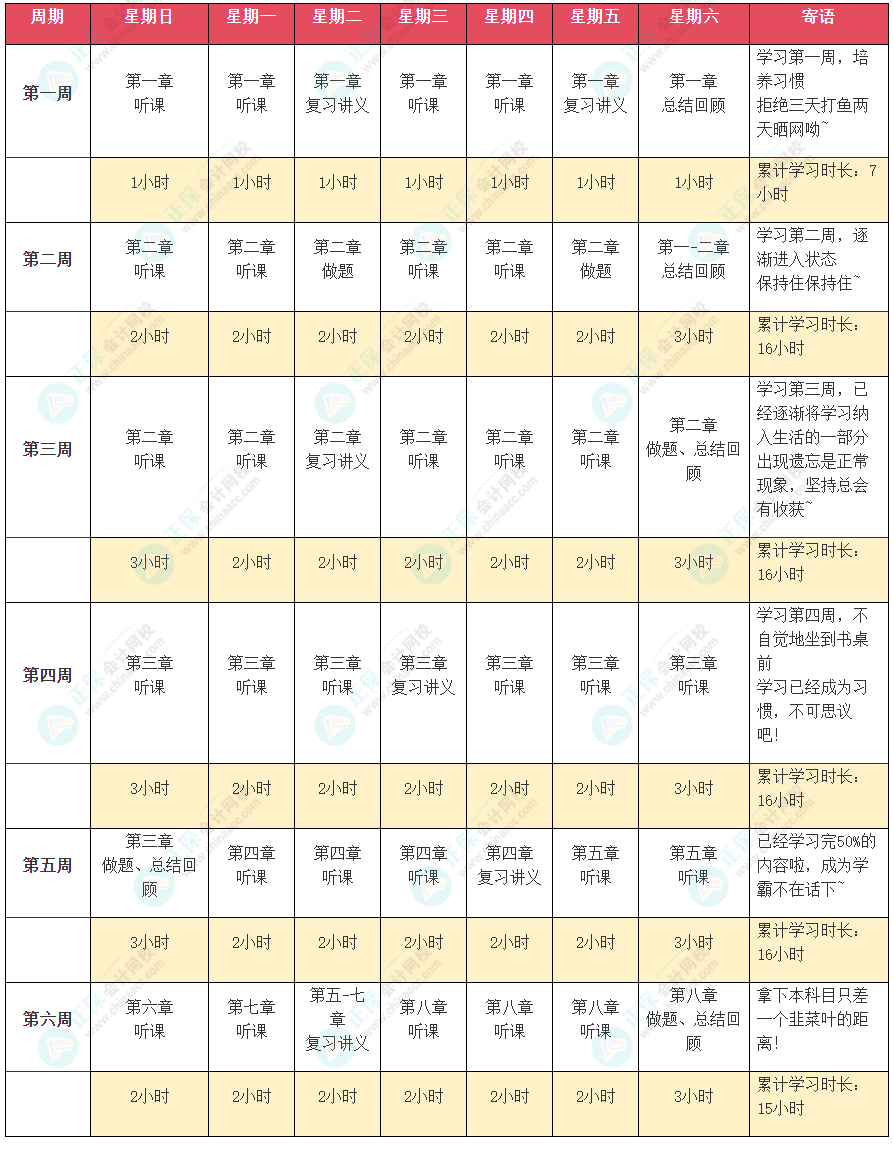 2024年注會《公司戰(zhàn)略與風險管理》預習計劃表