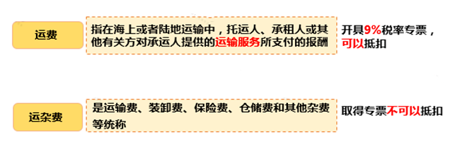 只差一個字，繳稅卻大不相同！