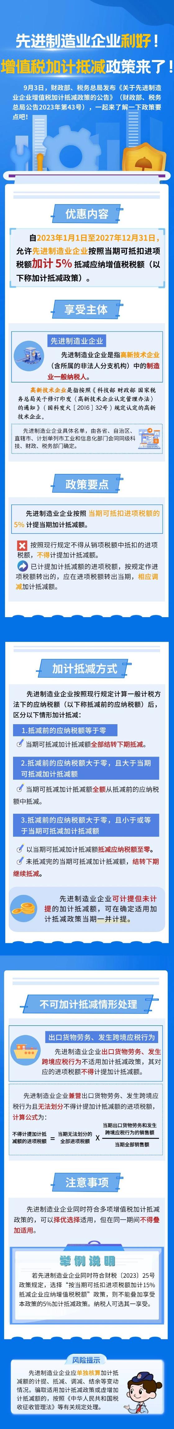 先進制造業(yè)企業(yè)利好！增值稅加計抵減政策來了！